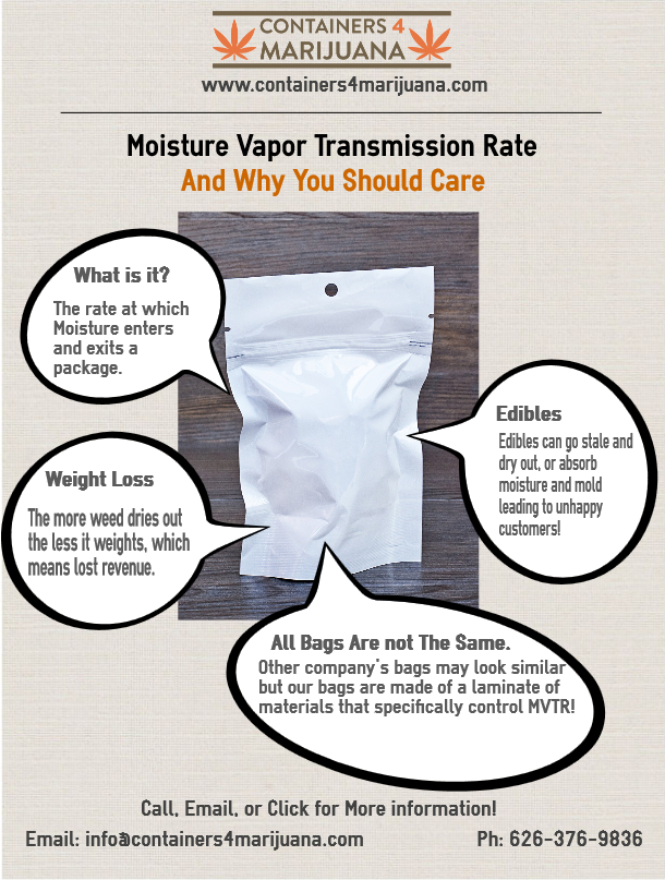 a info graphic on MVTR